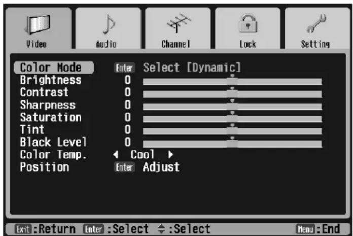 Video Audio Channel Lock Setting Color Mode Enter Select [Dynamic] Brightness 0 Contrast 0 Sharpness 0 Saturation 0 Tint 0 Black Level 0 Color Temp. Cool Position Enter Adjust Exit:Return Enter:Select ←:Select Menu:End