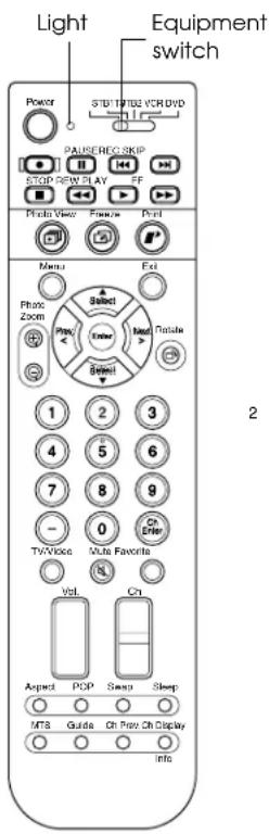 Light Equipment switch Power STDT/TPB2 VCR DVD PAUSER/REG SKIP STOP NEW PLAY FF Photo View Preview Print Menu Exit Photo Zoom Select Enter Next Outside 1 2 3 4 5 6 7 8 9 - 0 On Enter TV/Voice Mode Favorite Vol Ctrl Aspect POP Swap Sleep MTS Guide Ch Prev Ch Display Info