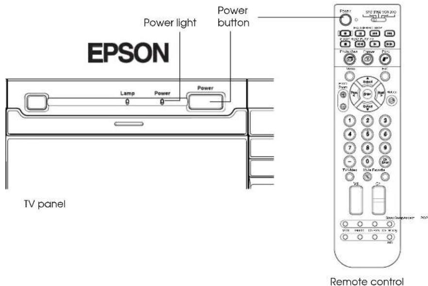 Power light Power button EPSON Lamp Power Power TV panel Remote control