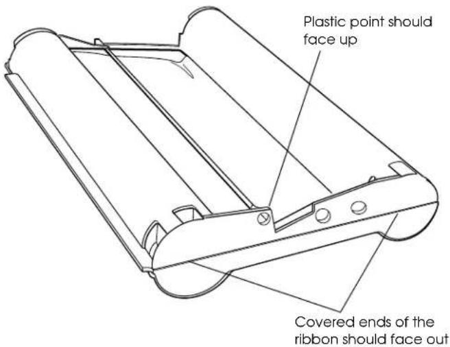 Plastic point should face up. Covered ends of the ribbon should face out.