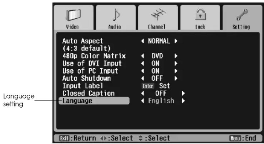 Video Audio Channel Lock Setting Auto Aspect (4:3 default) 480p Color Matrix Use of DVI Input Use of PC Input Auto Shutdown Input Label Closed Caption Language NORMAL DVD ON ON OFF Enter Set OFF English Language setting Exit :Return :Select :Select Menu :End