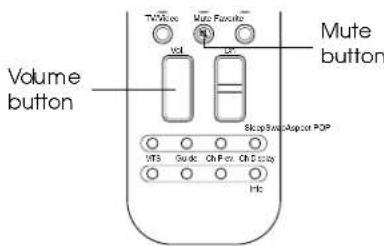 Volume button, Mute button, Step/Step Supporter POP, VTS Guide, Ch Rev, Ch D stay, Hz.