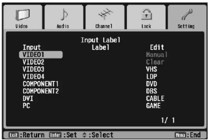 Input Label Input Label VIDEO1 VIDEO2 VIDEO3 VIDEO4 COMPONENT1 COMPONENT2 DVI PC Edit Manual Clear VHS LDP DVD DBS CABLE GAME 1/ 1 Exit :Return Enter :Set ← :Select Menu :End