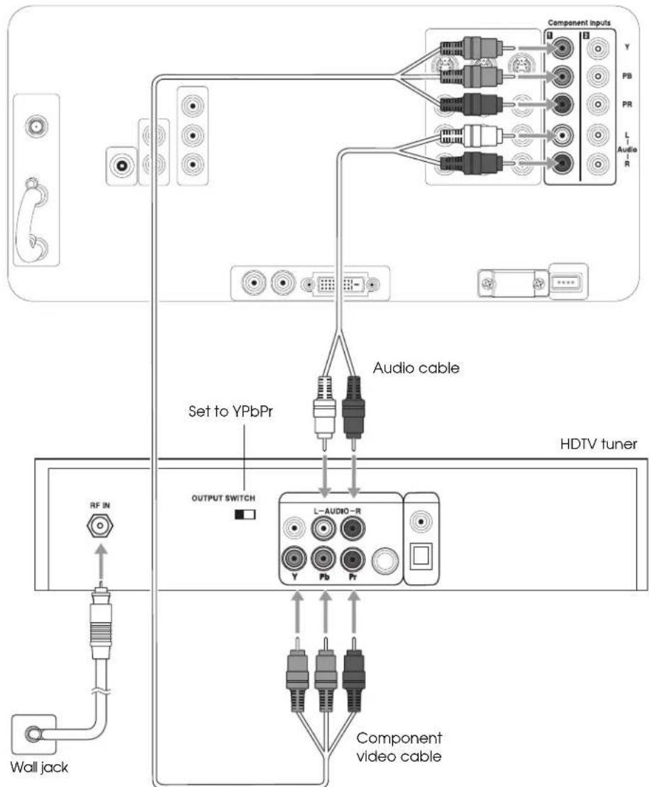 graph TD A["Wall jack"] --> B["RF IN"] B --> C["Set to YPbPr"] C --> D["L-AUDIO-R"] D --> E["Output SWITCH"] E --> F["Audio cable"] F --> G["Component inputs"] G --> H["HDTV tuner"] H --> I["Component video cable"] I --> J["Output Switch"] J --> K["Audio cable"] K --> L["Component inputs"] style A f…
