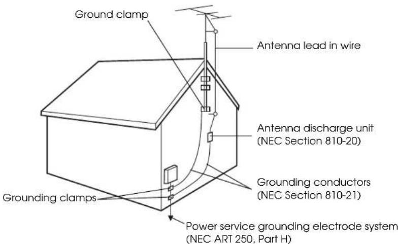 Ground clamp Antenna lead-in wire Antenna discharge unit (NEC Section 810-20) Grounding conductors (NEC Section 810-21) Power service grounding electrode system (NEC ART 250, Part H)