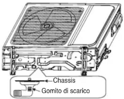 Chassis Gomito di scarico