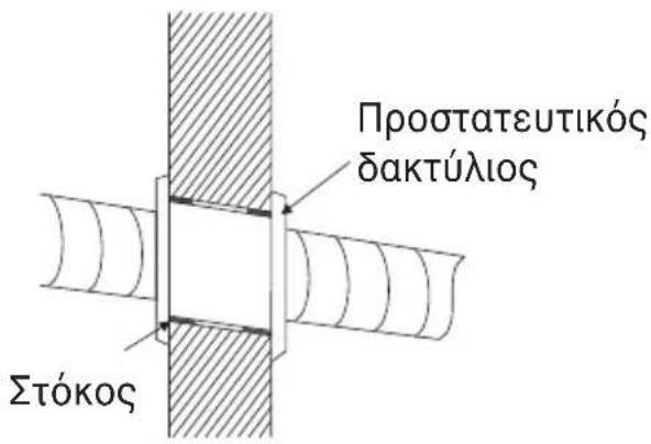 Προστατευτικός δακτύλιος Στόκος