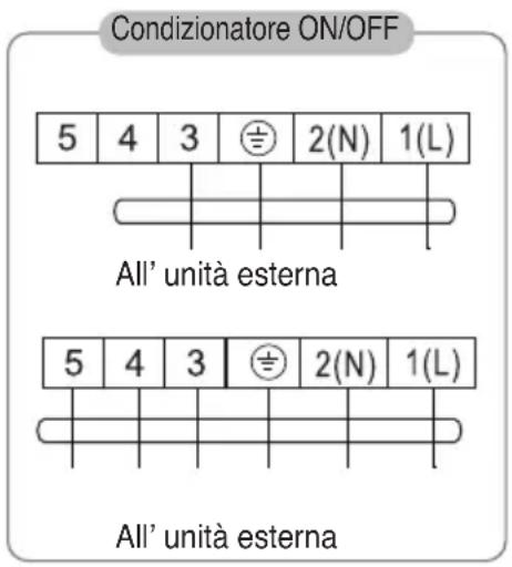 Condizionatore ON/OFF 5 4 3 2(N) 1(L) All' unità esterna 5 4 3 2(N) 1(L) All' unità esterna