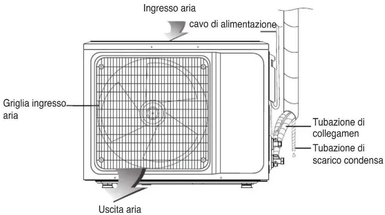 Ingresso aria cavo di alimentazione Griglia ingresso aria Tubazione di collegamen Tubazione di scarico condensa Uscita aria