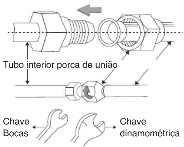 Tubo interior porca de união Chave Bocas Chave dinamométrica