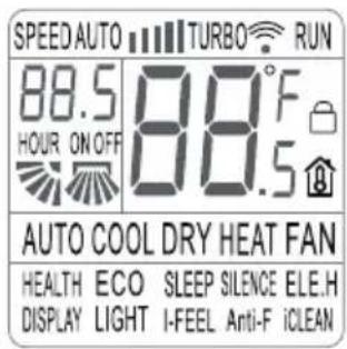 SPEED AUTO TURBO RUN 88.5 88°F HOUR ON OFF 88.5 AUTO COOL DRY HEAT FAN HEALTH ECO SLEEP SILENCE ELE.H DISPLAY LIGHT I-FEEL Anti-F iCLEAN