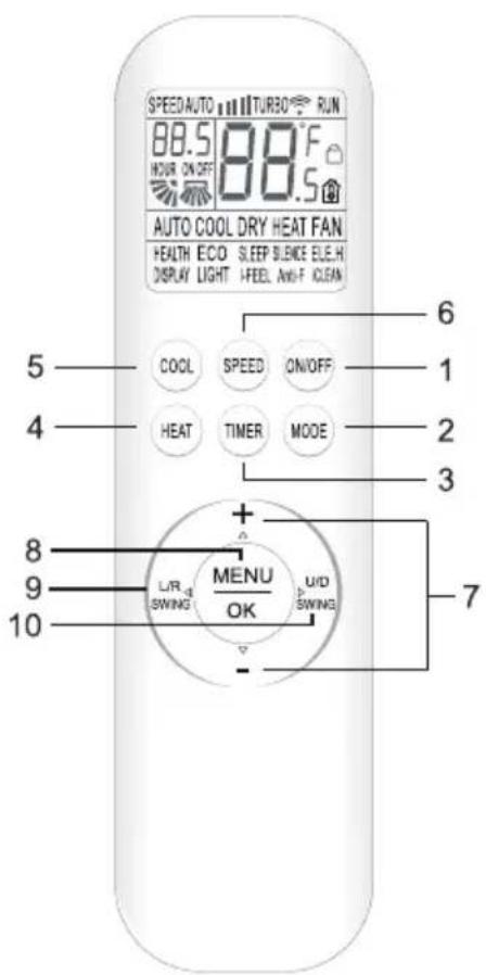 SPEED AUTO TURBO RUN 88.5 88°F HOUR ON/OFF 88.5 AUTO COOL DRY HEAT FAN HEALTH ECO SLEEP SLENCE ELE.H DISPLAY LIGHT I-FEEL ANO-F CLEAN COOL SPEED ON/OFF HEAT TIMER MODE + L/R SWING MENU U/D SWING OK