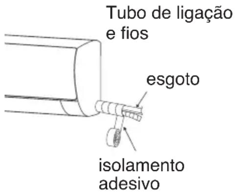 Tubo de ligação e fios esgoto isolamento adesivo