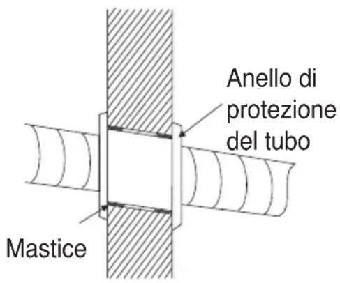 Anello di protezione del tubo Mastice