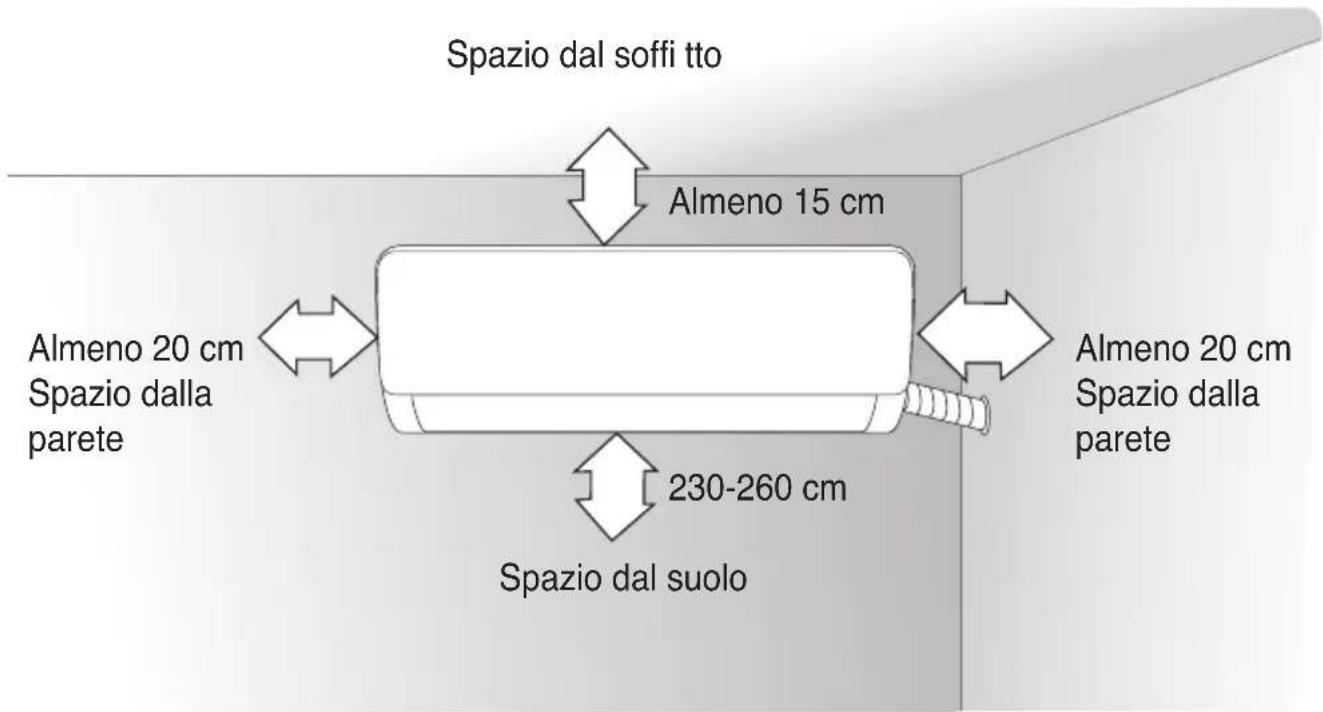 Spazio dal soffi tto Almeno 15 cm Almeno 20 cm Spazio dalla parete 230-260 cm Spazio dal suolo Almeno 20 cm Spazio dalla parete