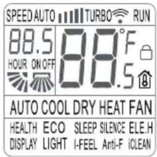 SPEED AUTO TURBO RUN 88.5 88°F HOUR ON OFF 88.5 AUTO COOL DRY HEAT FAN HEALTH ECO SLEEP SILENCE ELE.H DISPLAY LIGHT I-FEEL Anti-F iCLEAN
