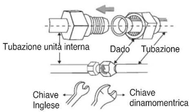 Tubazione unita interna Dado Tubazione Chiave Inglese Chiave dinamomentrica