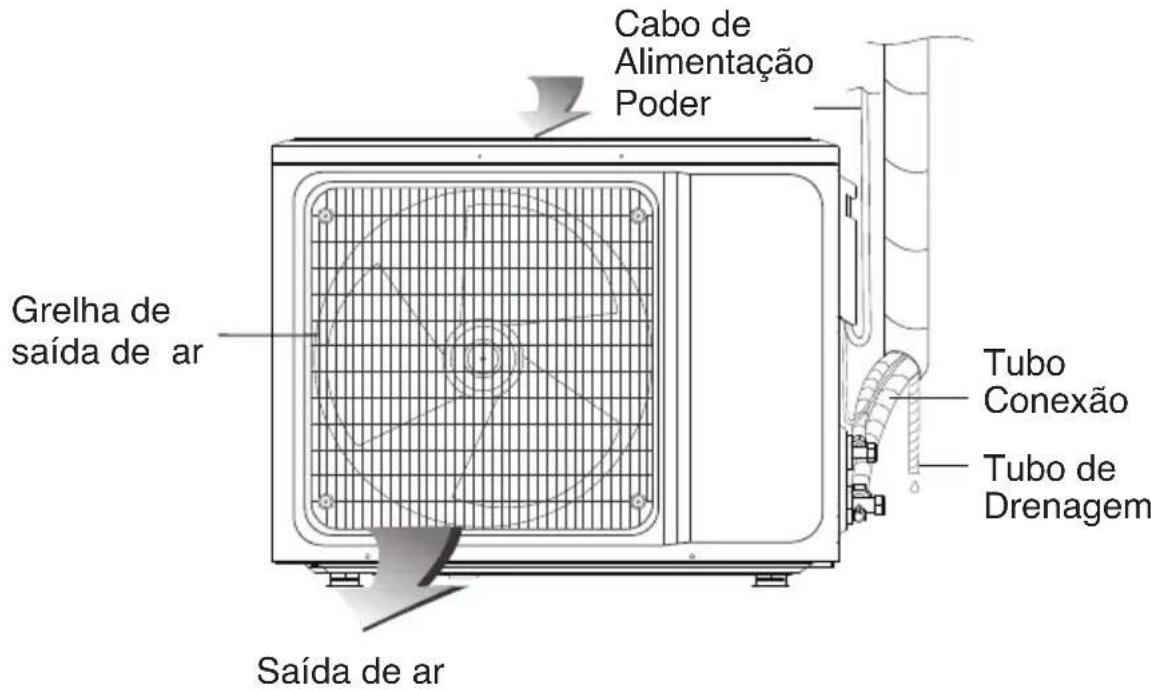 Cabo de Alimentação Poder Grelha de saída de ar Saída de ar Tubo Conexão Tubo de Drenagem