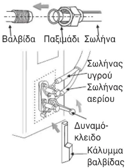 Βαλβίδα Παξιμάδι Σωλήνα Σωλήνας υγρού Σωλήνας αερίου Δυναμό- κλειδο Κάλυμμα βαλβίδας