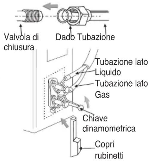 Valvola di chiusura Dado Tubazione Tubazione lato Liquido Tubazione lato Gas Chiave dinamometrica Copri rubinetti