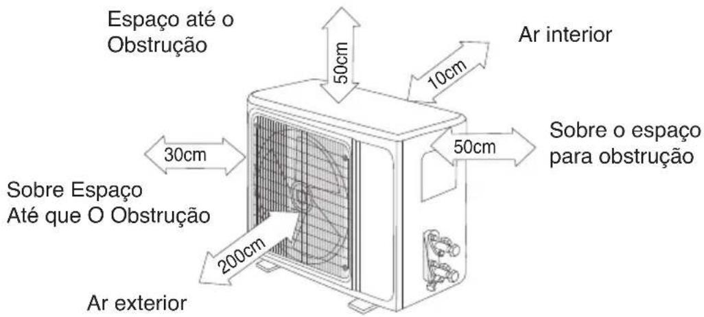 Espaço até o Obstrução 50cm 10cm Ar interior Sobre o espaço para obstrução 30cm Sobre Espaço Até que O Obstrução 200cm Ar exterior 50cm