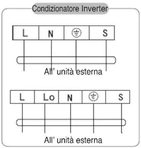 Condizionatore Inverter L N S All' unità esterna L Lo N S All' unità esterna