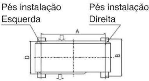 Pés instalação Esquerda A Pés instalação Direita