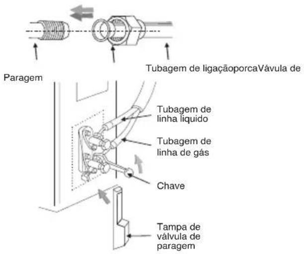 Paragem Tubagem de ligação porca Vávula de Tubagem de linha líquido Tubagem de linha de gás Chave Tampa de válvula de paragem