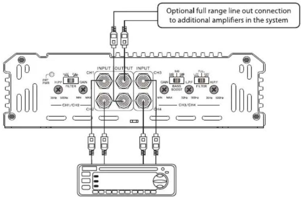 Optional full range line out connection to additional amplifiers in the system PRT PAR HFP FILTER GAIN 35Hz 500Hz MIN MAX CH1/CH2 CH1 INPUT OUTPUT INPUT CH3 BND MAX BASS BOOST LPF FILTER MIN MAX 32Hz 50Hz 35Hz 100Hz CH3/CH4