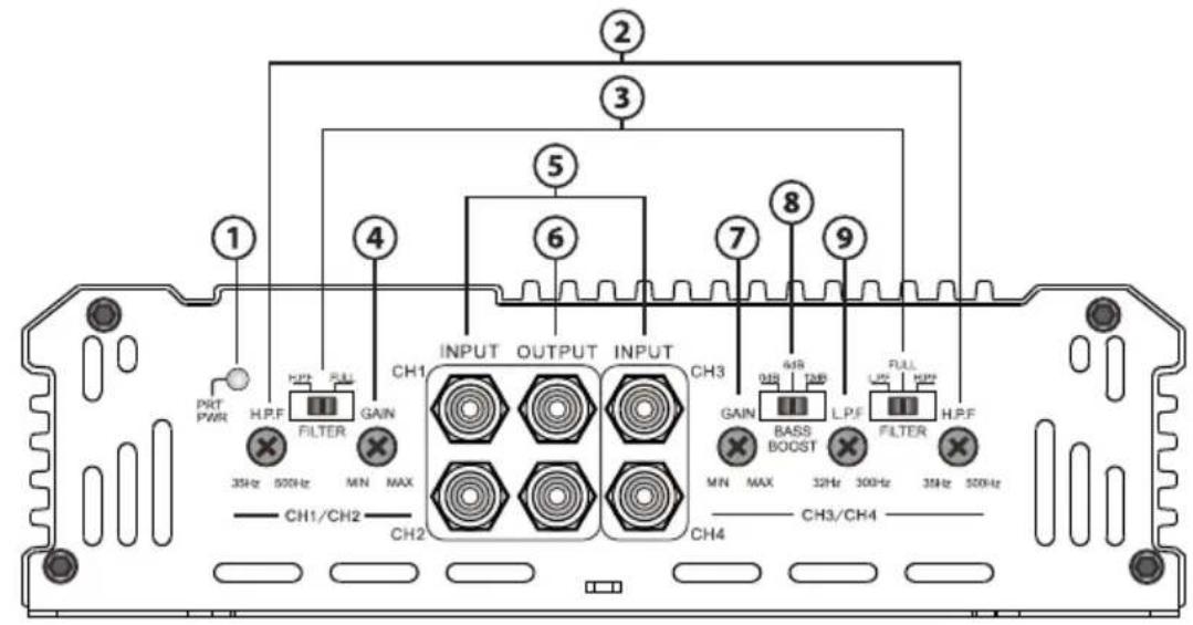 ① PRT PWR H.P.F FILTER 3Hz 600Hz MN MAX CH1/CH2 CH2 ② ③ ④ ⑤ ⑥ ⑦ ⑧ ⑨ INPUT OUTPUT INPUT CH1 GAIN BASS BOOST LP.F FILTER 4x8 100 4x8 100 L.P.F MIN MAX 32Hz 300Hz 3Hz 500Hz CH3/CH4