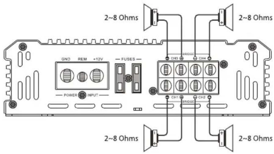 2~8 Ohms GND REM +12V FUSES POWER INPUT CH3 BRIDGE CH4 CH1 CH2 BRIDGE 2~8 Ohms 2~8 Ohms