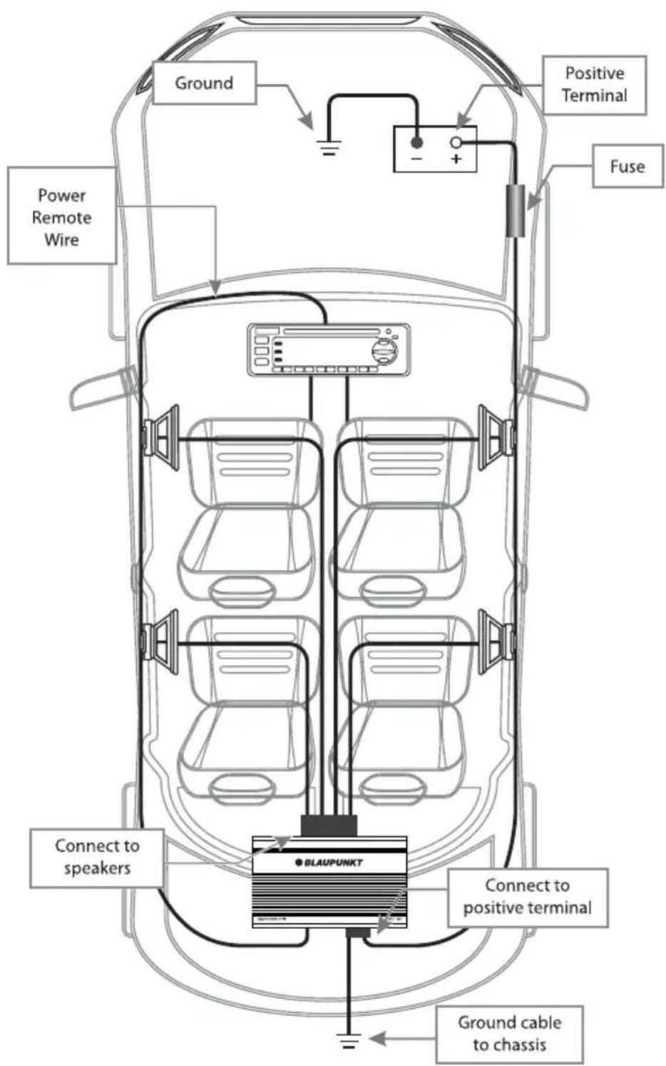 Ground Power Remote Wire Positive Terminal Fuse Connect to speakers BLAUPUNKT Connect to positive terminal Ground cable to chassis