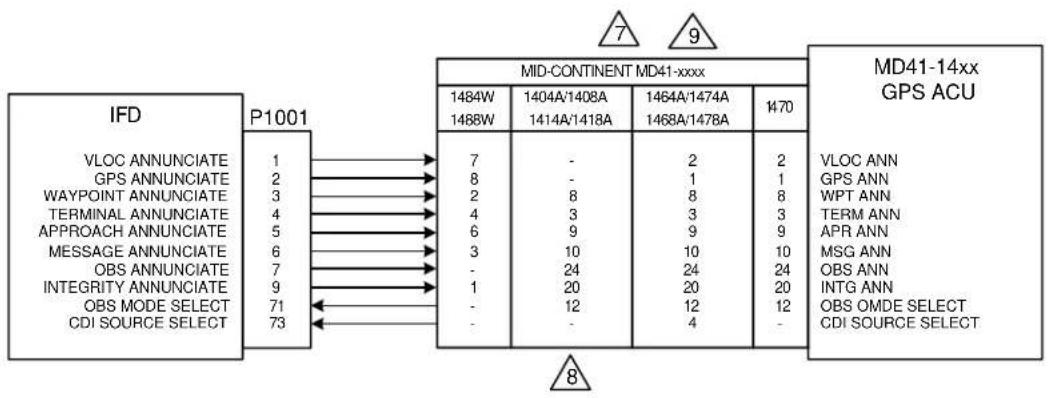 Avidyne IFD540 - NOTES: - 10