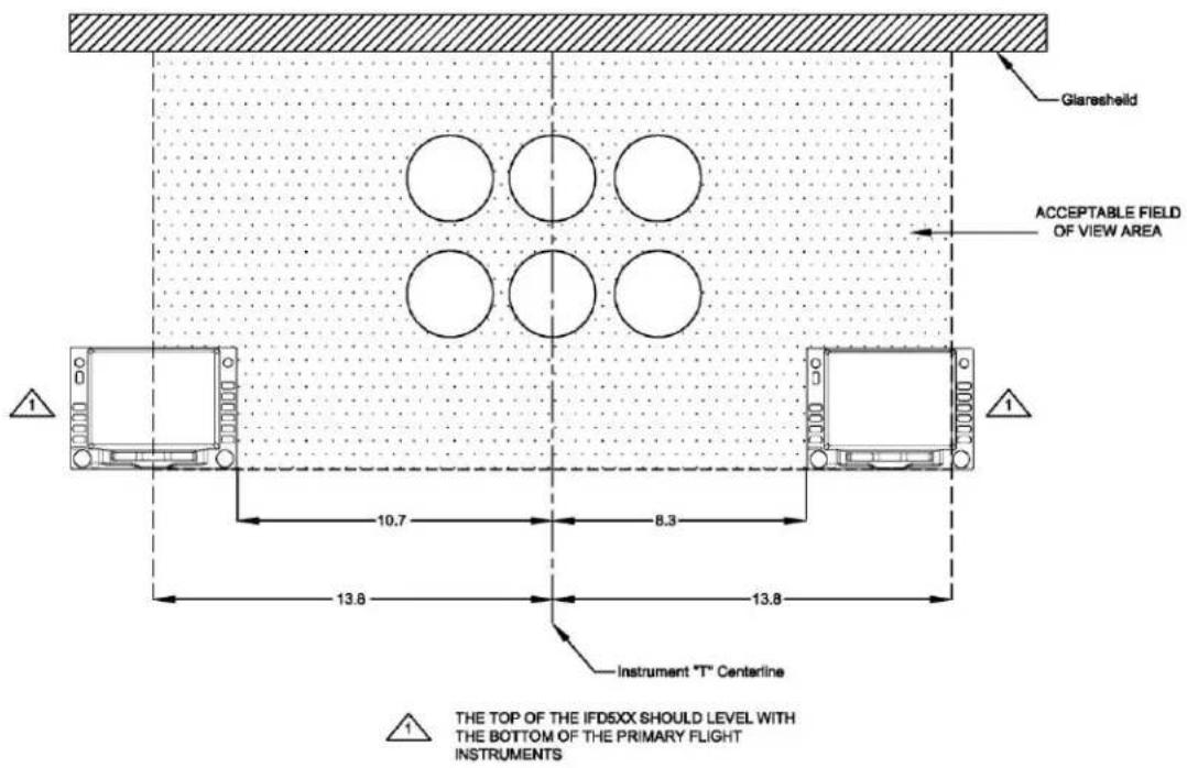 Glaesheeld ACCEPTABLE FIELD OF VIEW AREA 10.7 8.3 13.8 13.8 Instrument "T" Centerline THE TOP OF THE IFDSXX SHOULD LEVEL WITH THE BOTTOM OF THE PRIMARY FLIGHT INSTRUMENTS