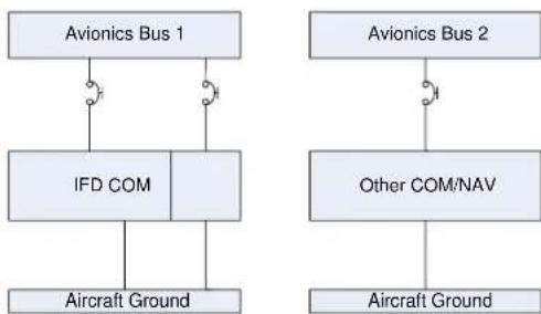 Avidyne IFD540 - Power Distribution - 6