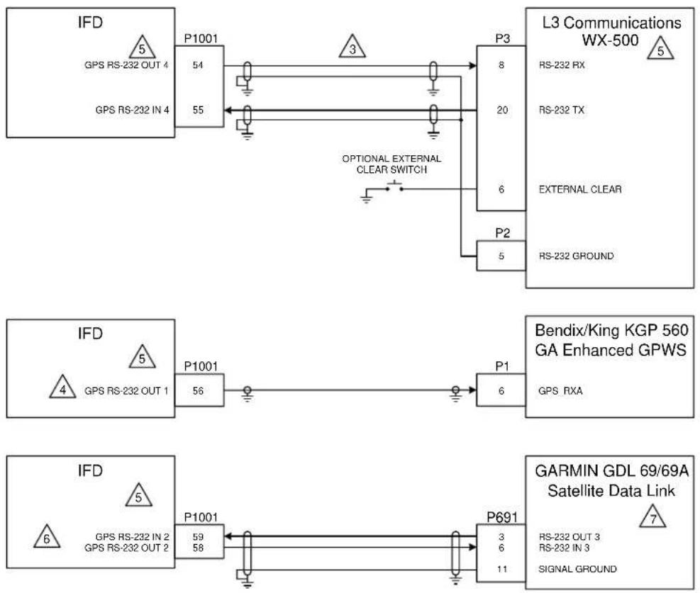 Avidyne IFD540 - NOTES: - 19