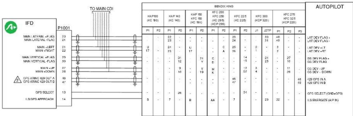 Avidyne IFD540 - NOTES: - 43