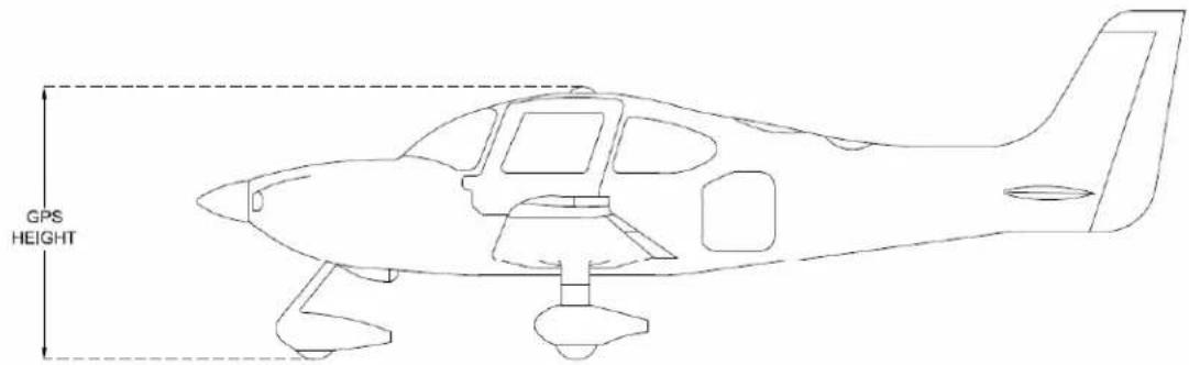GPS HEIGHT