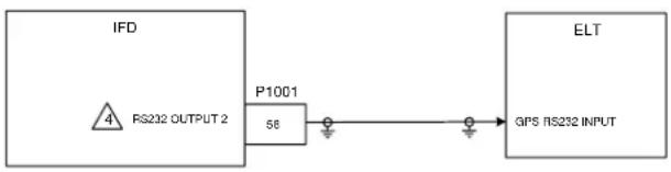 Avidyne IFD540 - NOTES: - 1