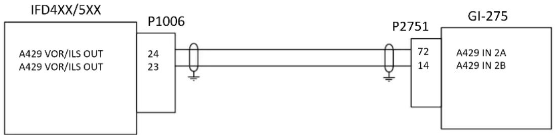 Avidyne IFD540 - NOTES: - 2