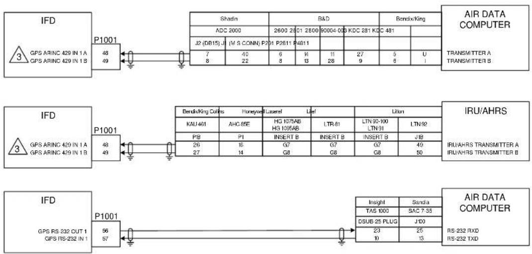Avidyne IFD540 - SANDEL SN3308 #1 AND #2 SETUP ITEMS: - 7