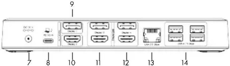 DC 3X USB USB 7 8 10 11 12 13 14 9 Display 1 Display 2 Display 3 Display 4 LAN 2.10 30xx LAN 4 / 5 GHz
