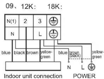 09、12K: 18K: N(1) 2 3 N L blue black brown yellow- green blue brown (black) N L POWER