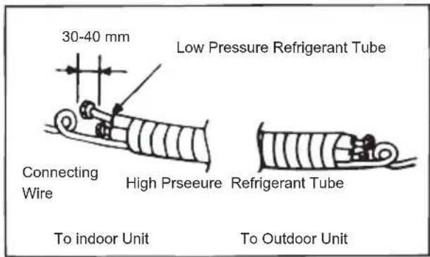 30-40 mm Low Pressure Refrigerant Tube Connecting Wire High Prseeure Refrigerant Tube To indoor Unit To Outdoor Unit