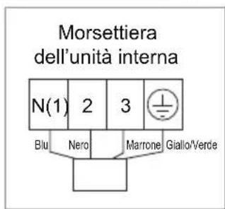 Morsettiera dell'unità interna N(1) 2 3 Blu Nero Marrone Giallo/Verde