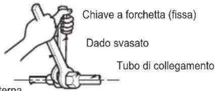 Chiave a forchetta (fissa) Dado svasato Tubo di collegamento