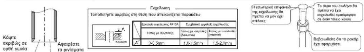Κόψτε ακριβώς σε ορθή γωνία Αφαιρέστε τα πρίνσματα Εκχείλωση Τοποθετήστε ακριβώς στη θέση που απεικονίζεται παρακάτω Εργακείο εκχείλωσης R410A Συμβαποκε εργακείο εκχείλωσης Τύπος με σύμπικέη Τύπος με σύμπικέη (Δικαμπια) Τύπος με πεικαύδα (Πρεπει) 0-0.5mm 1.0-1.5mm 1.5-2.0mm Η εσωτερική επαφάνεια της εκχείλωσης θε πρέπει να μην έχει απέλειες Το ακρο του σωλήνα θα πρέπει να έχει εκχεικωθεί σροιόγορρα σε έναν τέλειο κύκλο Βεβαιωθείτε ότη το πακάρ έχει εφαρμόσει.