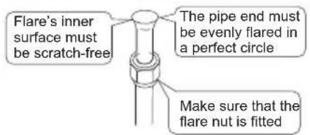 Flare's inner surface must be scratch-free The pipe end must be evenly flared in a perfect circle Make sure that the flare nut is fitted
