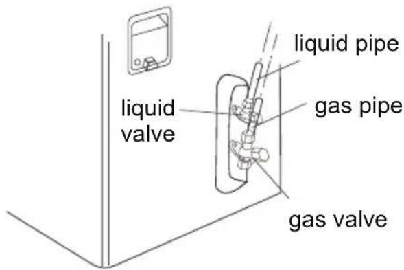 liquid valve liquid pipe gas pipe gas valve