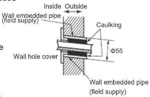 Inside Outside Wall embedded pipe (field supply) Caulking Φ55 Wall hole cover Wall embedded pipe (field supply)